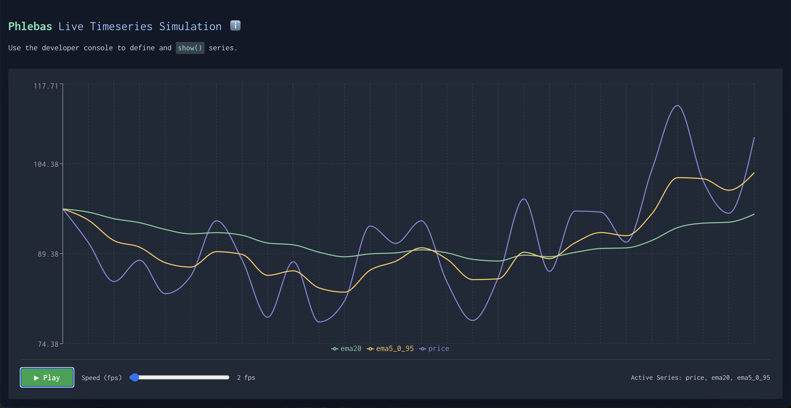 Demo time series